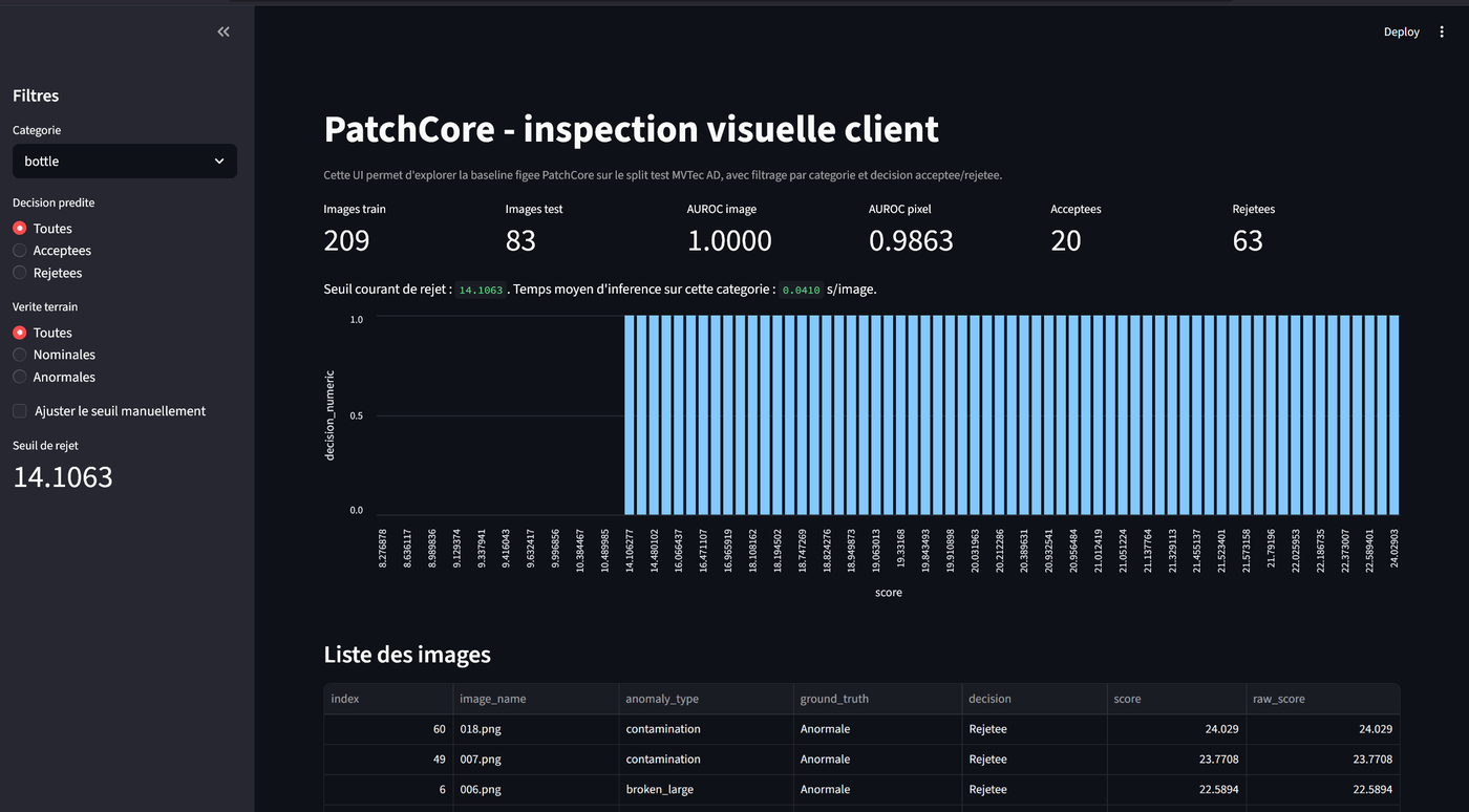 PatchCore Streamlit dashboard: sidebar with category, decision and threshold filters; main panel showing inspection metrics, score histogram, and a table of inspected images.
